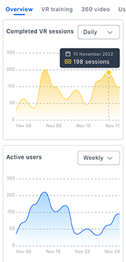 VR Training analytics and performance tracking and reporting data on mobile with dashboards