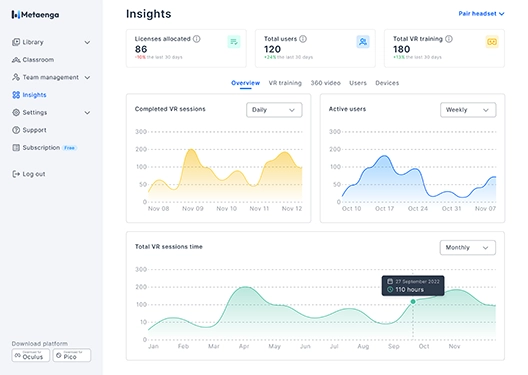 VR Training analytics and performance tracking and reporting data on web page with dashboards