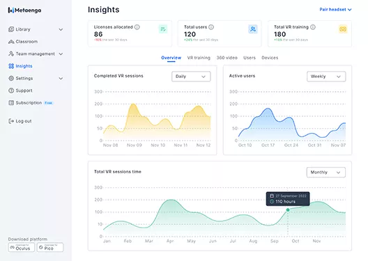 VR Training analytics and performance tracking and reporting data on web page with dashboards